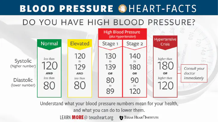 heartfacts-blood-pressure-guidlines